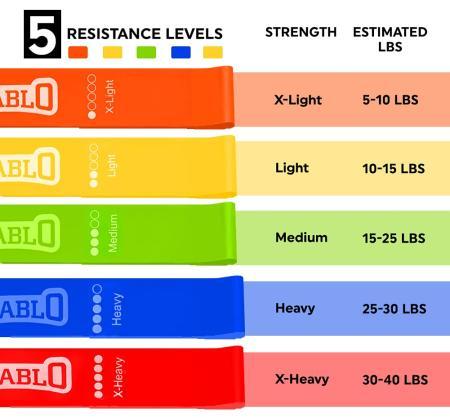 Diablo Yellow Resistance Band Loop Exercise Bands